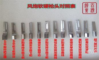 專業開汽車鎖公司電話附近24小時上門修鎖換鎖芯體-保險箱櫃-電子智能門禁指紋密碼鎖安裝開鎖維修-配汽車防盜遙控芯片鑰匙救援服務灣仔香港荃灣觀塘黃大仙九龍城深水埗油尖旺南區東區中西